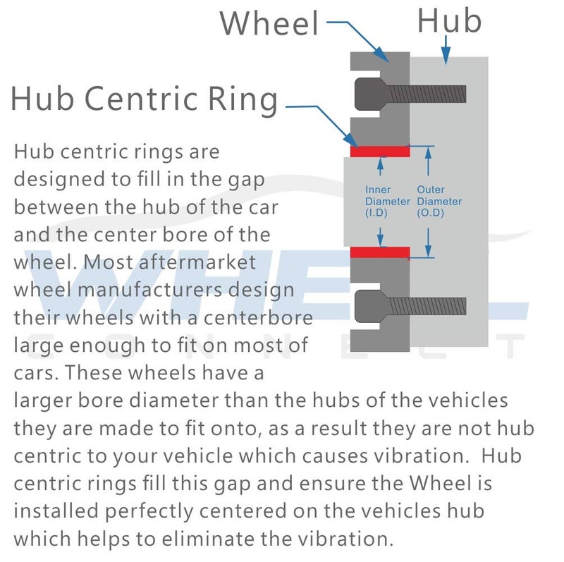 WHEEL CONNECT حلقة مركزية من WHEEL CONNECT، 72.6 إلى 57.1، حلقات محور من سبائك الألمنيوم، 57.1 إلى 72.56، مجموعة من 4، O.D: 72.6-I.D: 57.1 مم. - Image 5